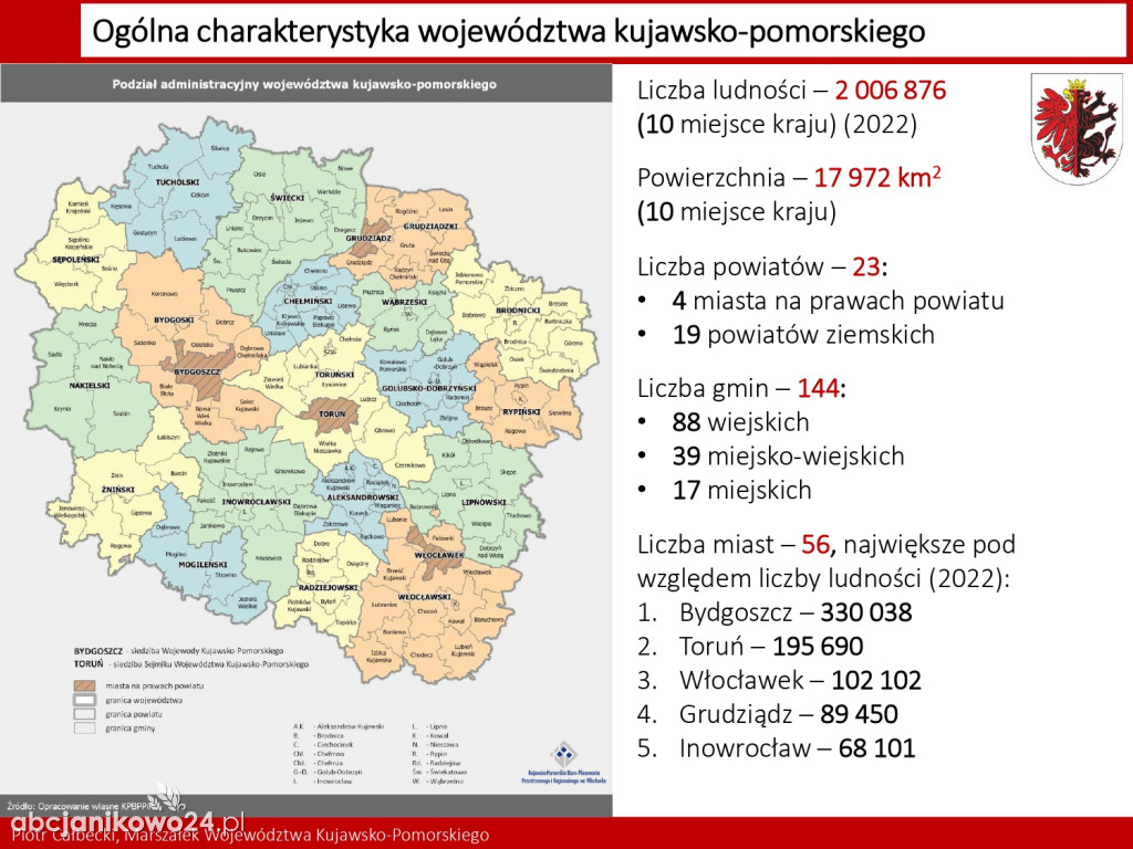 26 potrzeb i wyzwań rozwojowych. Jakie w powiecie inowrocławskim?