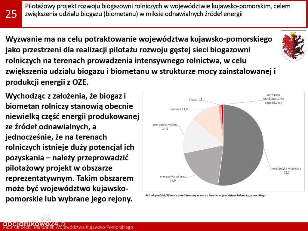 26 potrzeb i wyzwań rozwojowych. Jakie w powiecie inowrocławskim?