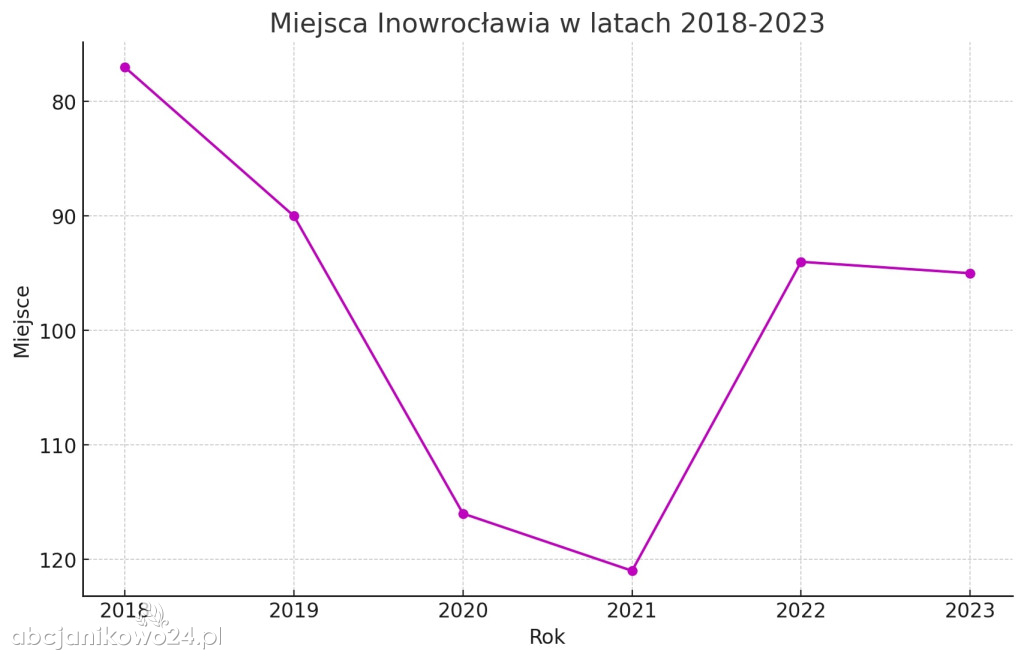 Znamy ranking najbogatszych samorządów. Gdzie jest Janikowo?