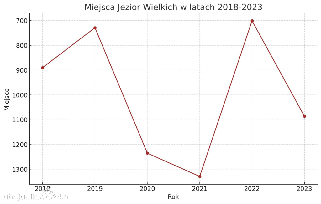 Znamy ranking najbogatszych samorządów. Gdzie jest Janikowo?