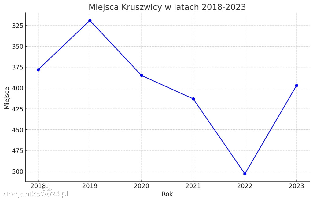 Znamy ranking najbogatszych samorządów. Gdzie jest Janikowo?