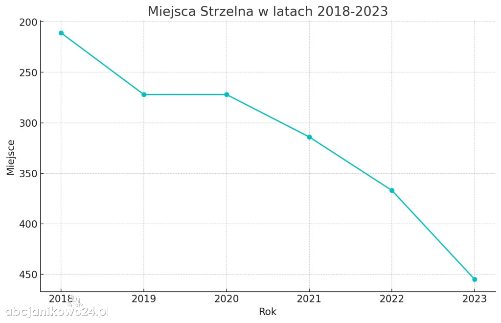 Znamy ranking najbogatszych samorządów. Gdzie jest Janikowo?