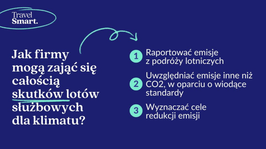 Kampania Travel Smart (2)